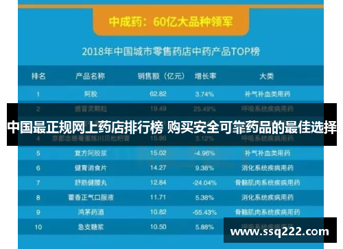 中国最正规网上药店排行榜 购买安全可靠药品的最佳选择