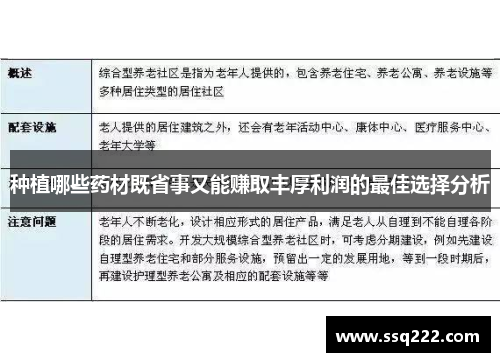 种植哪些药材既省事又能赚取丰厚利润的最佳选择分析